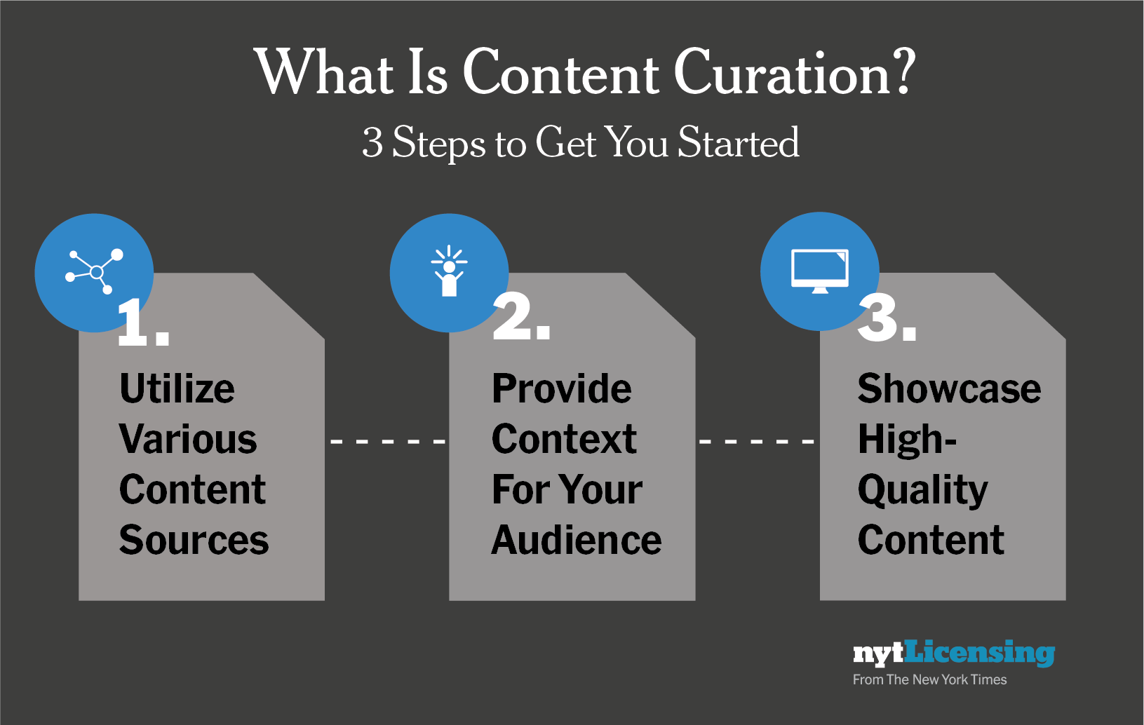 What Is Content Curation? | NYTLicensing